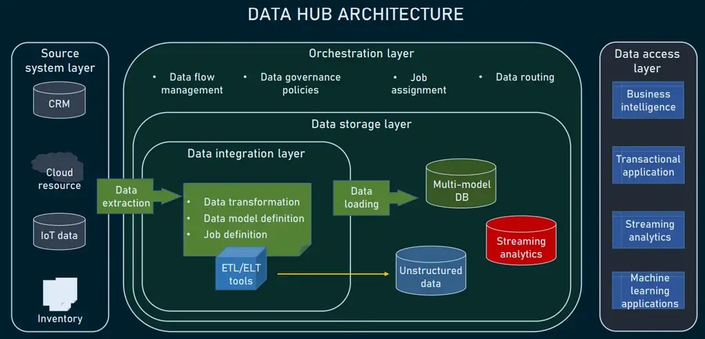 Solusi Integrasi Data API Gateway untuk Perusahaan Produsen Minuman dan Makanan dengan Menggunakan Apache Kafka, MongoDB, dan Power BI